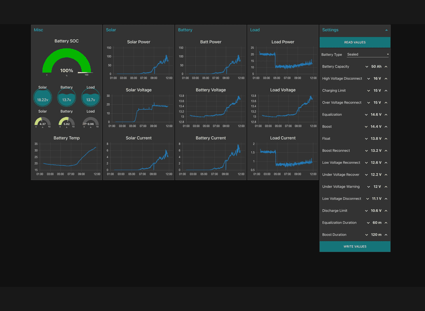 Algorithm-Optimized Operation​